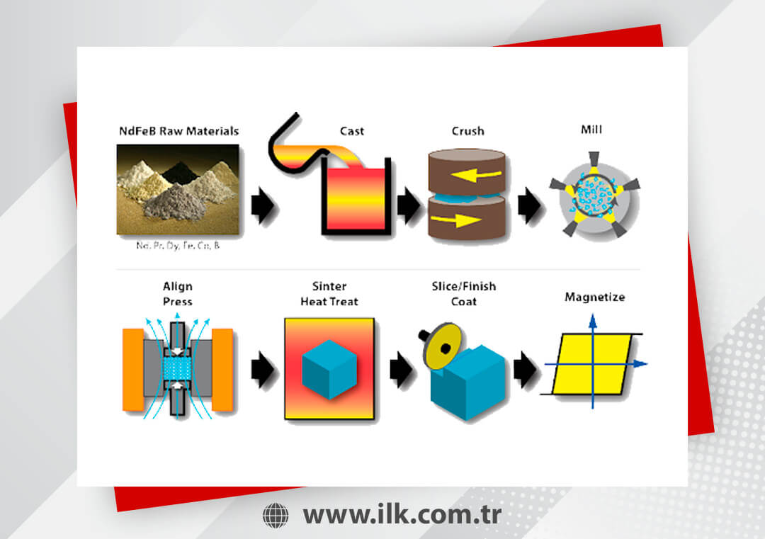 What You Should Know About Making The Magnet