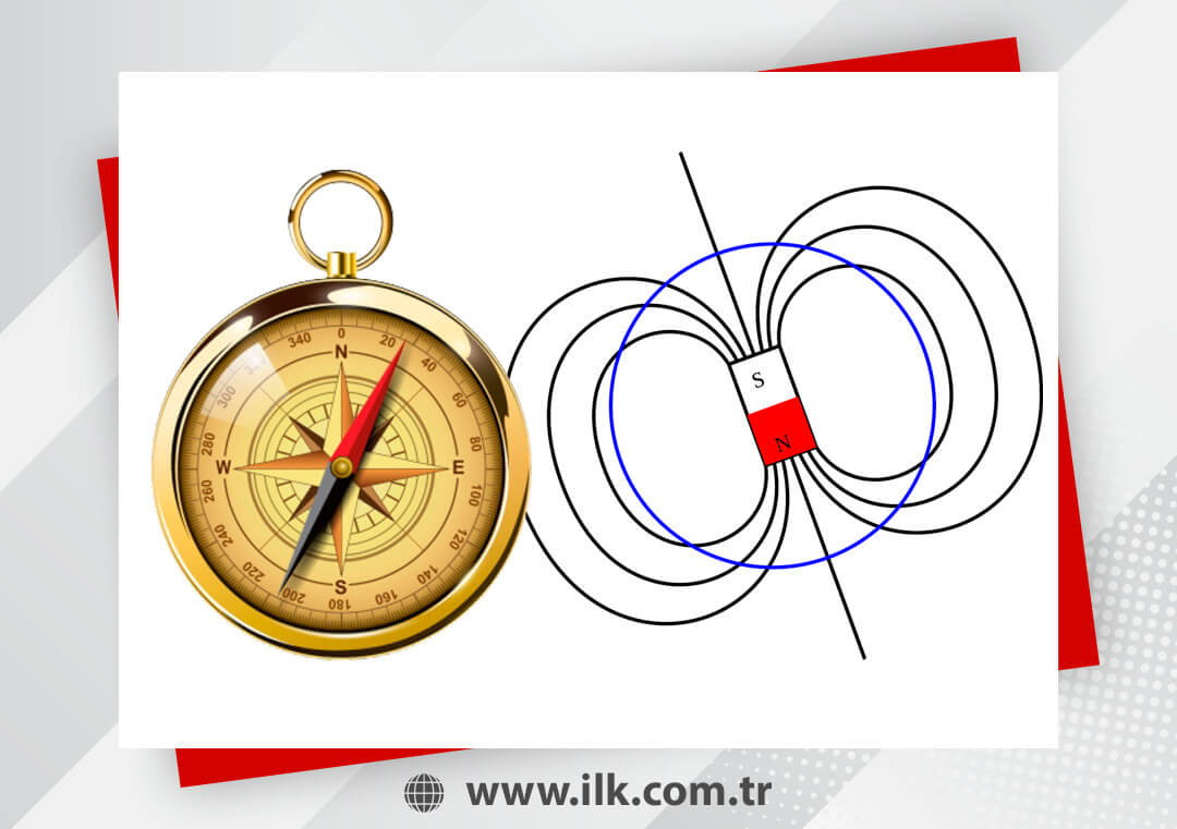 Relationship Between Compass And Magnet